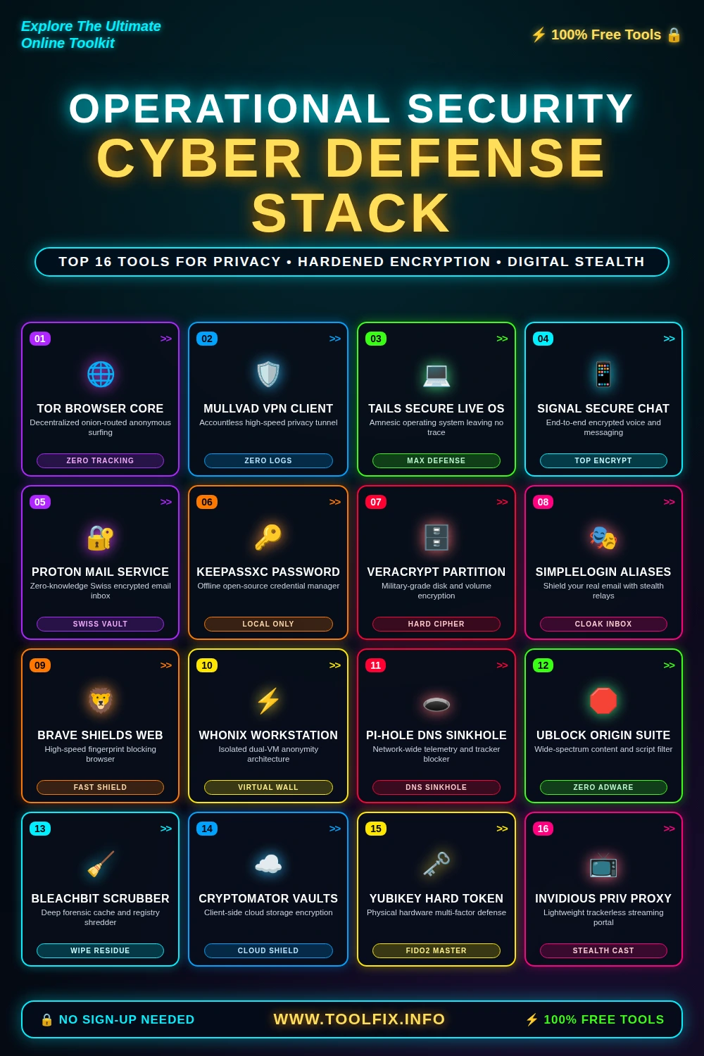 16 Essential Cyber Security & Privacy Tools for Online Anonymity 2 16 Essential Cyber Security & Privacy Tools for Online Anonymity Pinterest Pin