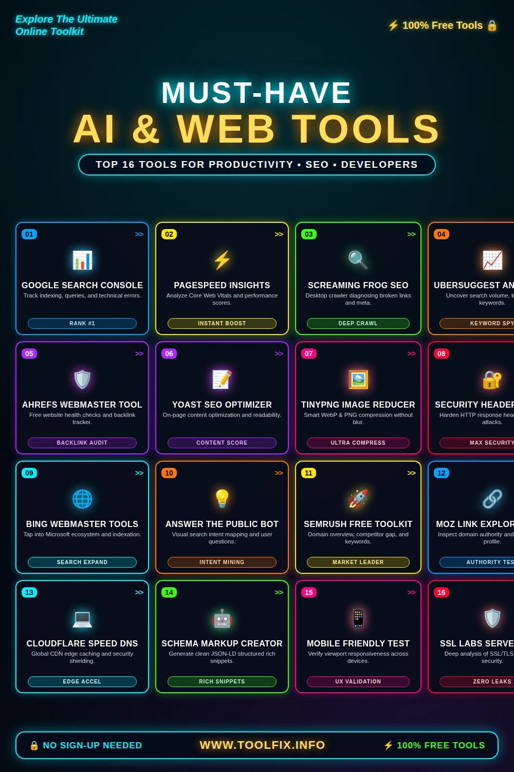 16 Best Free SEO & Website Optimization Tools to Rank #1 2 16 Best Free SEO & Website Optimization Tools to Rank #1 Pinterest Pin